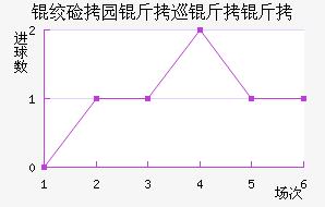 �ʼ�԰��Ѳ���߽�������������