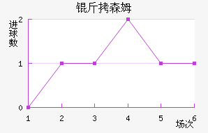 ����˹ķ��������������