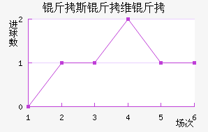 ��˹��ά����������������