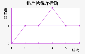 ����˹��������������