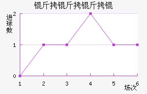 ���������ӽ�������������