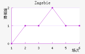 Zag ebie��������������