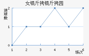 Ů����԰Ѳ���߽�������������