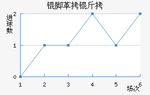 �Ÿ��̽�������������