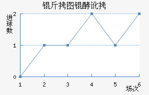 ��ͼ�Ͷ���������������