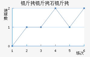 ����ʯ�ͽ�������������