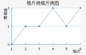 ����ͼ��������������