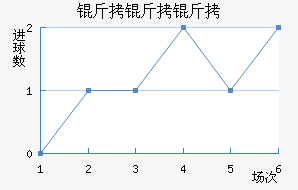 ��������������������