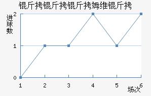 ������ķά���������������