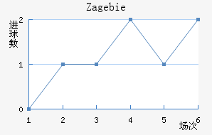 Zag ebie��������������