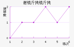 л�ƶ�������������������