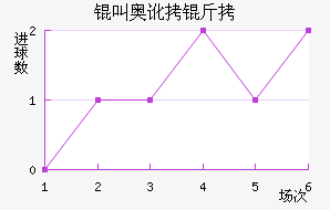�а¶��׽�������������