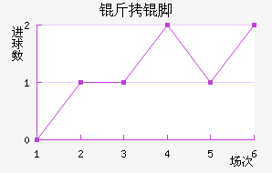 ���ŵ��������������