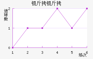 ������������������