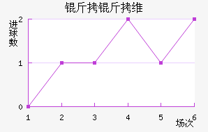 ����ά�ྺ����������������