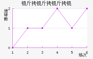 ������ӽ�������������