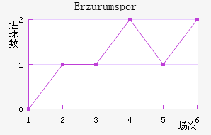Erzurumspor��������������