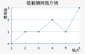 �˵�����������������