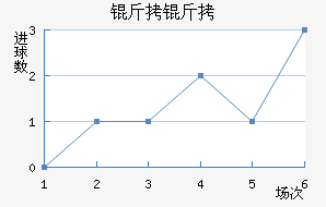 �����������������