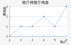 ����ɭ�����������������