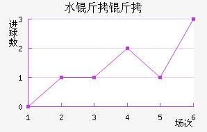 ˮ������������������