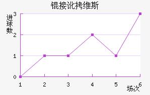 �Ӷ�ά˹��������������