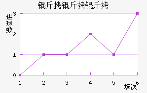 �������ڽ�������������