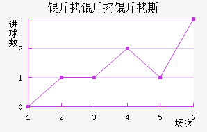 ������˹��������������