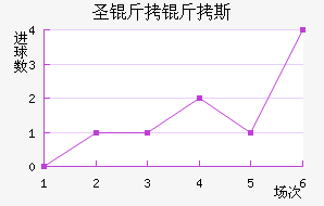 ʥ����˹��������������