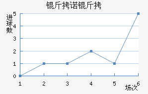 ��ŵ�߽�������������