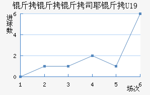 ����˹Ү��U19��������������