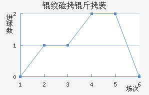 �����ػʼ���װ��������������