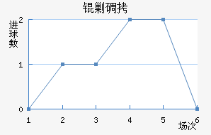 �˵Ͻ�������������