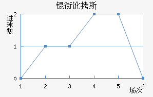 �ֶ�˹��������������