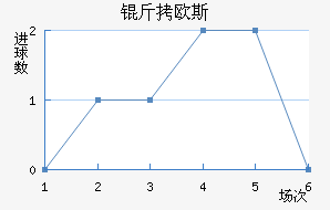 ��ŷ˹�ݶ���������������