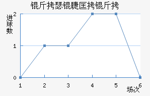 ��˹��ͼ�޿˽�������������