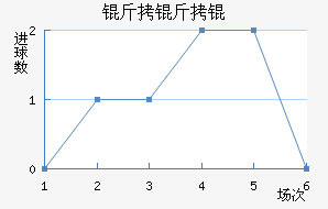 ������������������