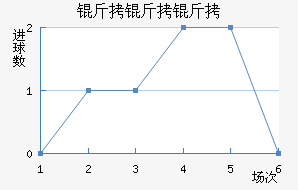 ������˹��������������