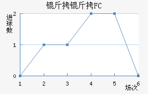 ����FC��������������