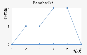 Panahaiki��������������