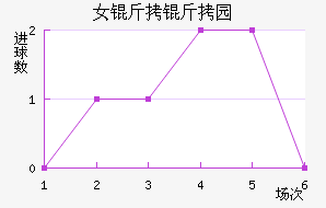 Ů����԰Ѳ���߽�������������