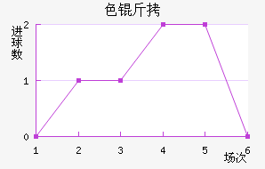 ɫ����������������