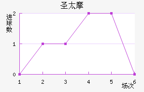 ʥ̫Ħ��������������