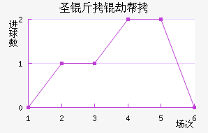 ʥ���ٰ���������������