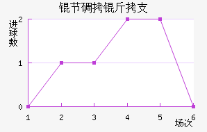 �ڵ���֧��������������