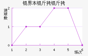 �籾������������������