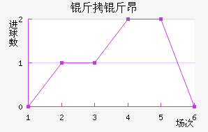 ���ﰺ��������������