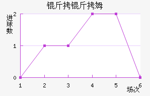 ����ķ��������������