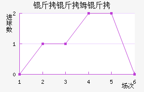 ����ķ���������������