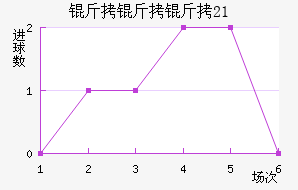 ������˹̹U21��������������
